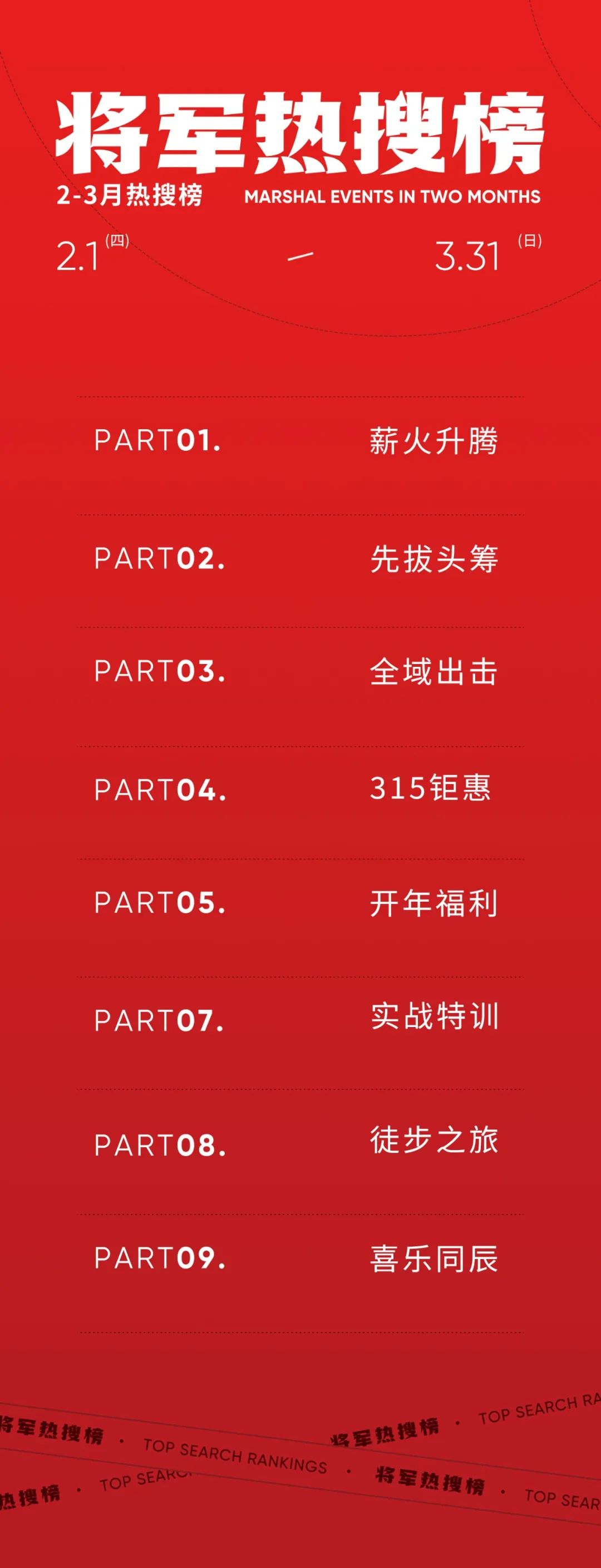 腾龙启幕，扬起新航丨将军陶瓷集团二、三月热搜榜(图1)