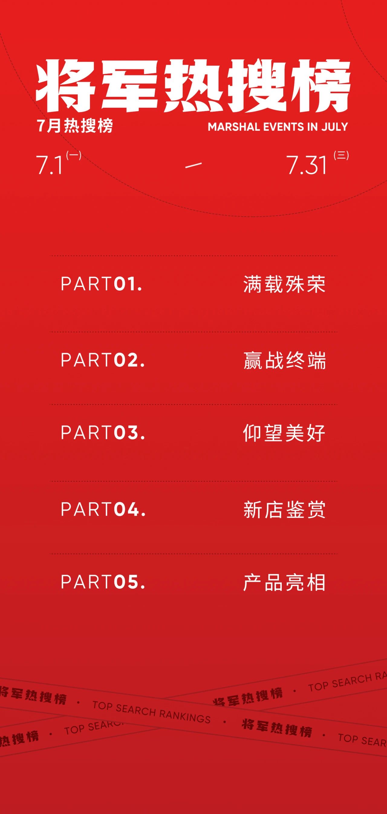 锐意进取,多维制胜 | 将军陶瓷集团七月热搜榜